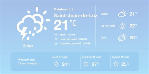 Météo Saint.